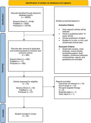 A Decade of Progress in Gene Targeted Therapeutic Strategies in Duchenne Muscular Dystrophy: A Systematic Review